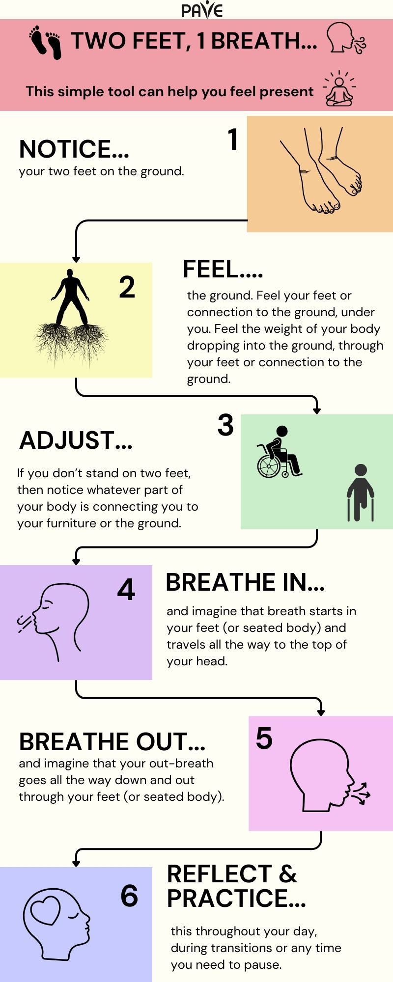 Two Feet, One Breath infographic. Calming practice that can help your mental health. 